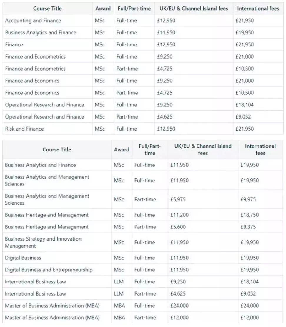 2019-2020年英国大学本科/研究生学费 2019-2020年英国大学本科/研究生学费