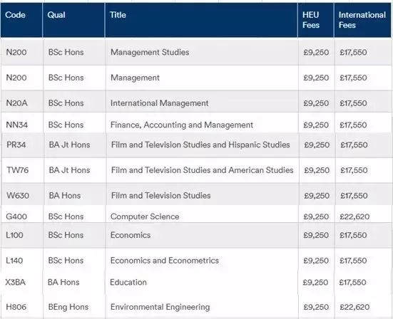 2019-2020年英国大学本科/研究生学费 2019-2020年英国大学本科/研究生学费