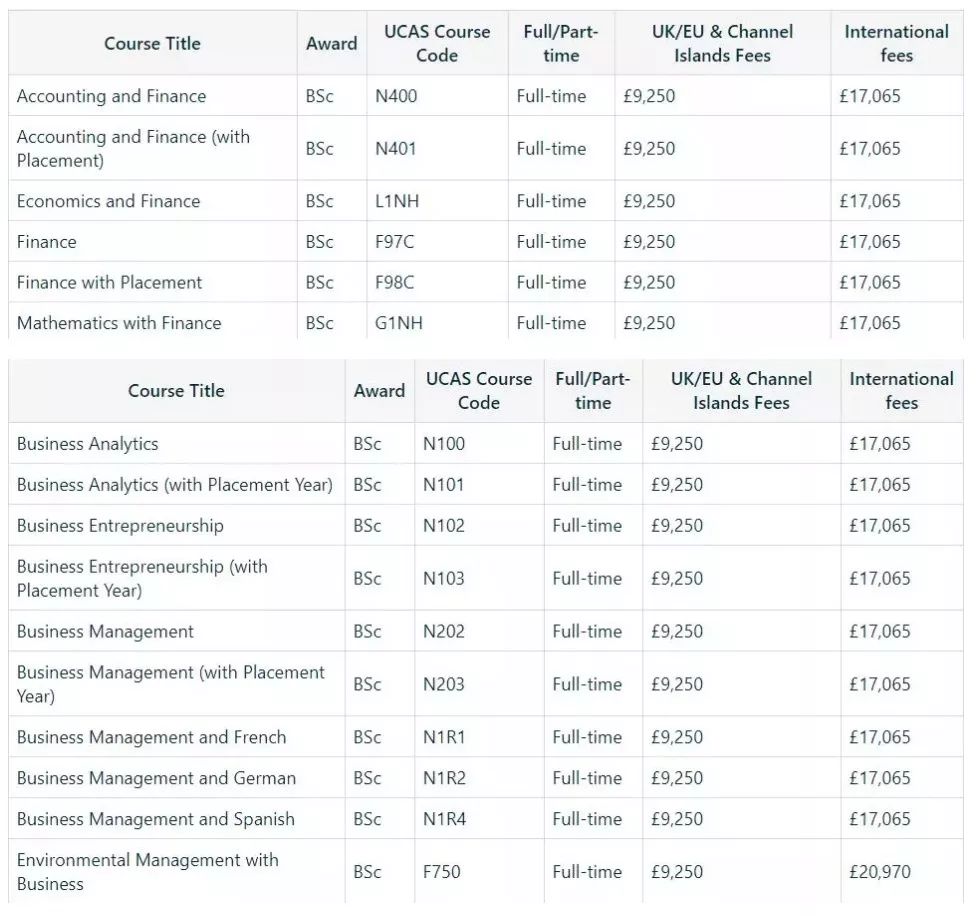 2019-2020年英国大学本科/研究生学费 2019-2020年英国大学本科/研究生学费