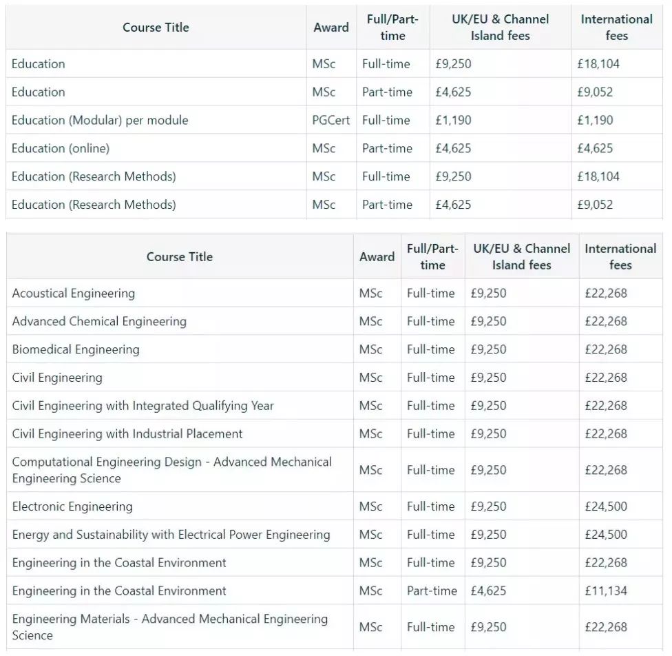 2019-2020年英国大学本科/研究生学费 2019-2020年英国大学本科/研究生学费