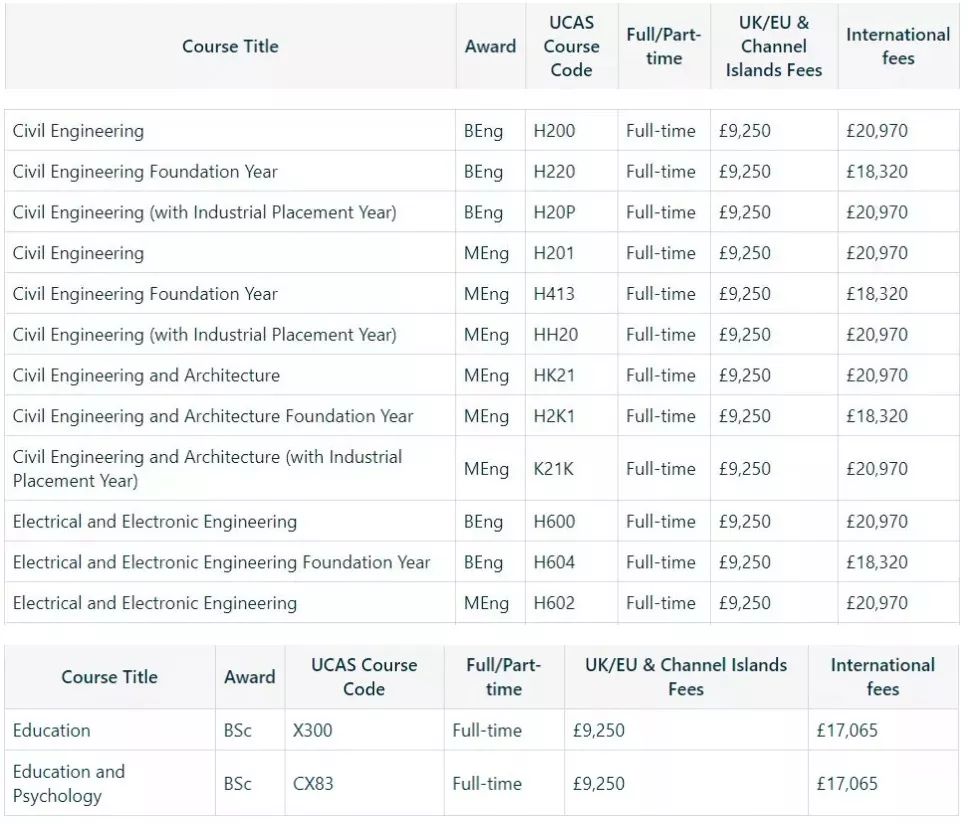 2019-2020年英国大学本科/研究生学费 2019-2020年英国大学本科/研究生学费