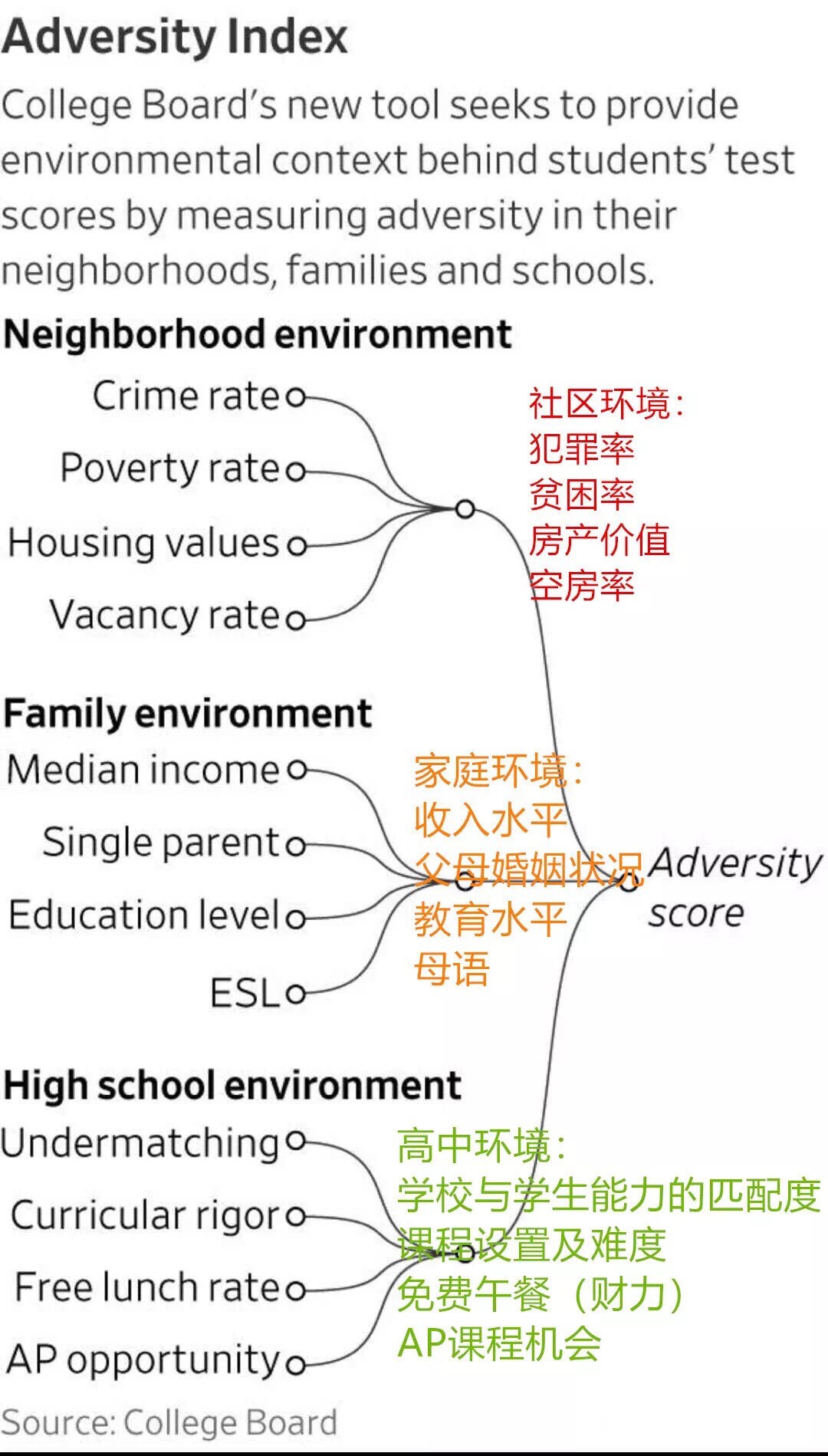SAT或增逆境分数项,对留学生有影响吗?