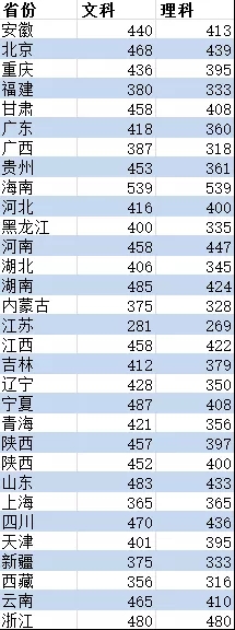 澳洲非八大高考直录要求