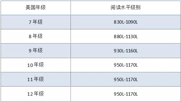 高中生留学备考计划及SAT阅读材料推荐