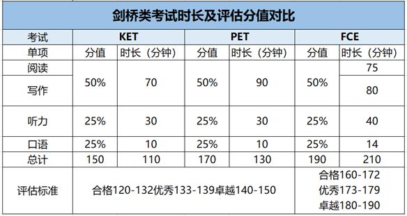 小学生家长到底该为孩子选择剑桥类考试还是小托福？