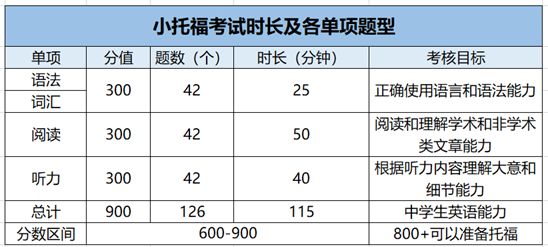 小学生家长到底该为孩子选择剑桥类考试还是小托福？