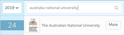 澳大利亚国立大学2019QS排名 澳大利亚国立大学2019QS排名