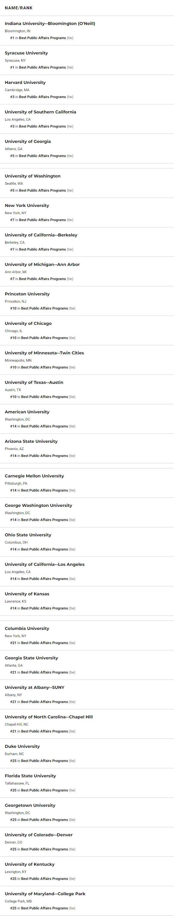 2020USnews美国大学公共事务学院排名