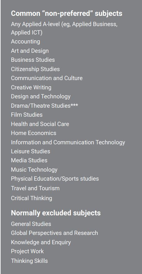 英国LSE大学公布2020年本科招生标准