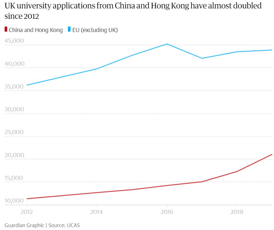 申请英国大学的竞争压力到底有多大？