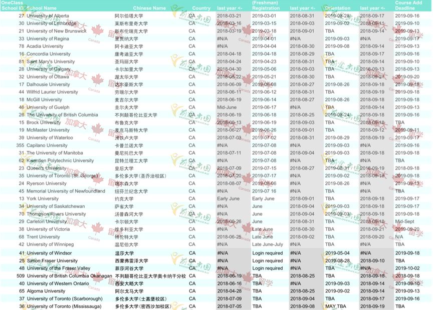 干货|加拿大麦吉尔大学新生选课攻略 干货|加拿大麦吉尔大学新生选课攻略