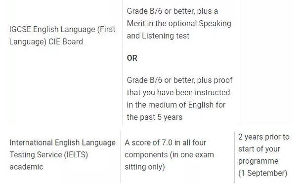 如何免雅思申请英国前20大学本科？