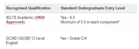 如何免雅思申请英国前20大学本科？