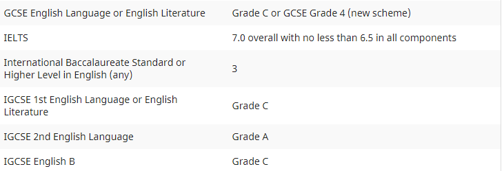 如何免雅思申请英国前20大学本科？