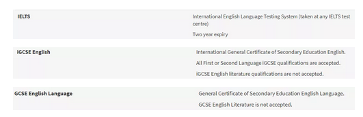 如何免雅思申请英国前20大学本科？