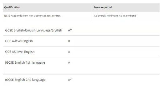 如何免雅思申请英国前20大学本科？
