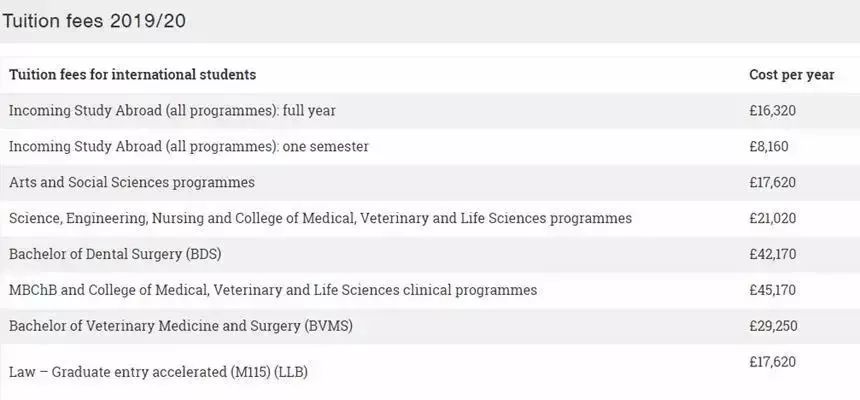 2019-2020英国大学学费数据汇总（本科+研究生）