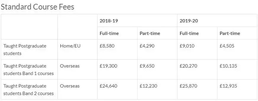 2019-2020英国大学学费数据汇总（本科+研究生）