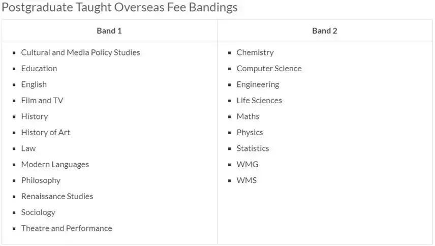 2019-2020英国大学学费数据汇总（本科+研究生）