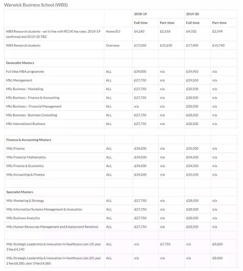 2019-2020英国大学学费数据汇总（本科+研究生）
