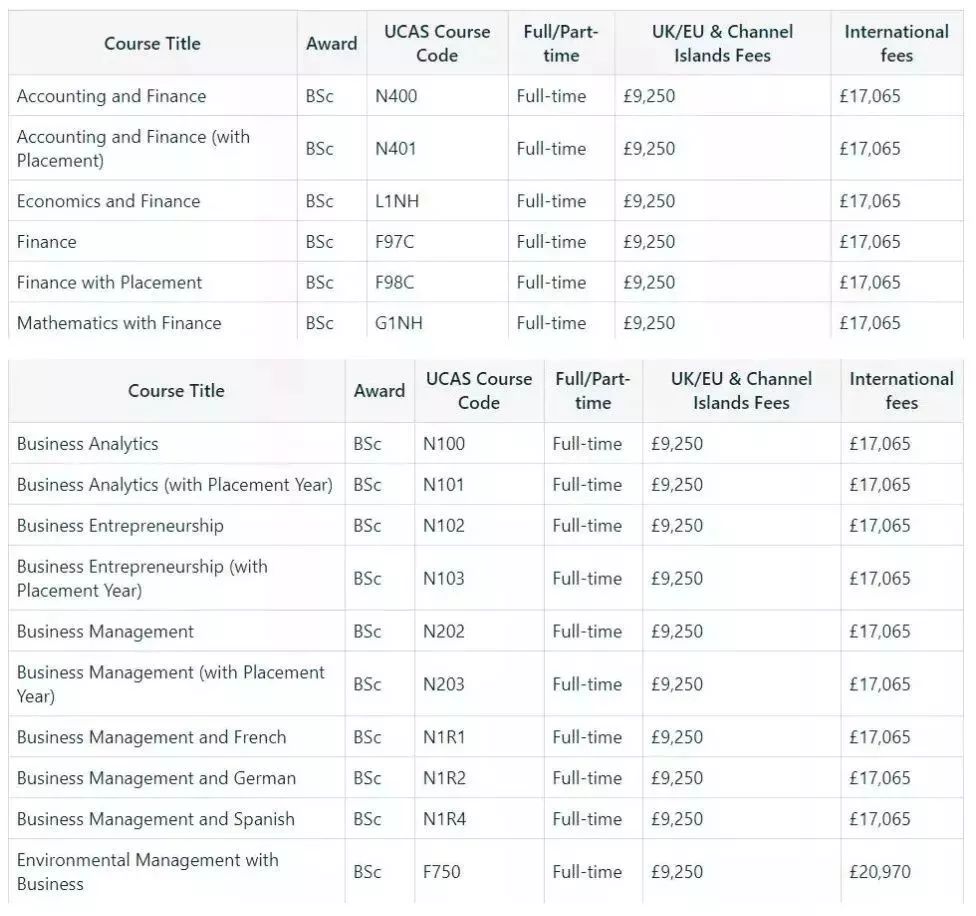 2019-2020英国大学学费数据汇总（本科+研究生）