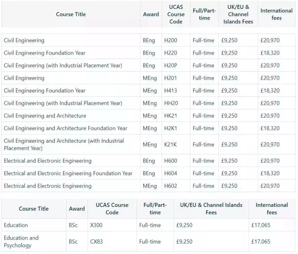 2019-2020英国大学学费数据汇总（本科+研究生）