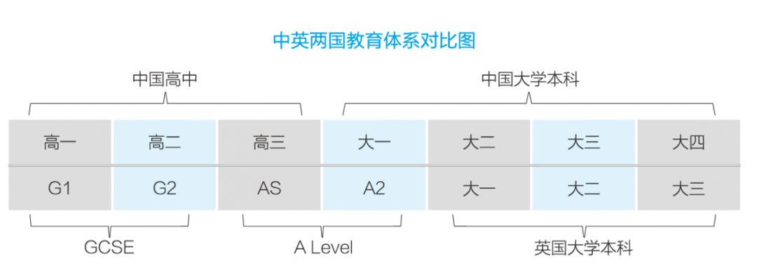 高考后留学英国的主要途径及入学要求 高考后留学英国的主要途径及入学要求