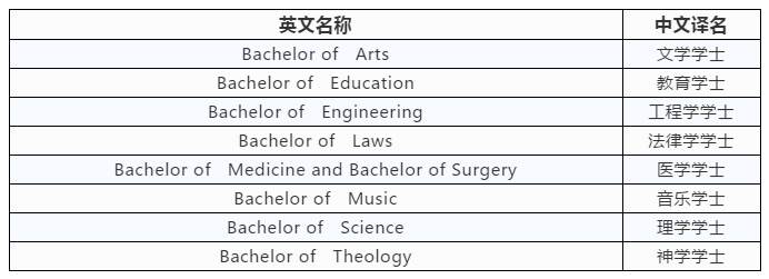 高考后留学英国的主要途径及入学要求 高考后留学英国的主要途径及入学要求