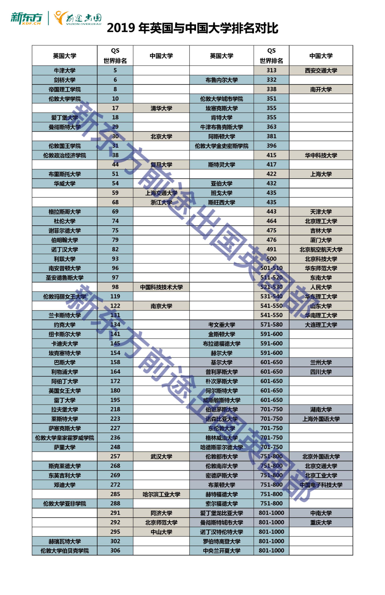 高考后留学英国的主要途径及入学要求 高考后留学英国的主要途径及入学要求