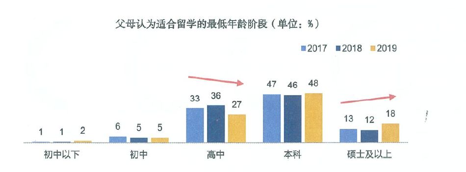 高考后留学英国的主要途径及入学要求