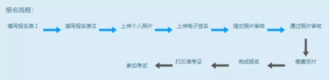 2020年AP考试时间表发布 两点变化需注意 2020年AP考试时间表发布 两点变化需注意