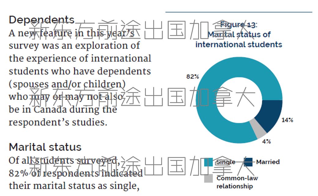 加拿大留学调查报告|探底留学真实情况
