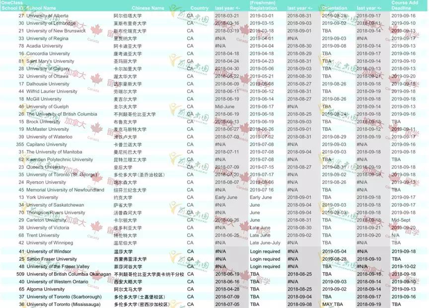 干货|加拿大女王大学新生留学选课攻略