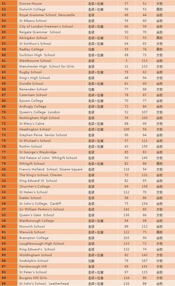 英国留学择校|单性别学校与混合学校对比 英国留学择校|单性别学校与混合学校对比