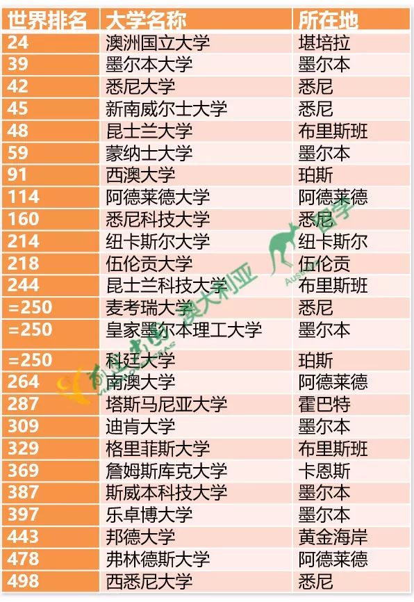 高考后留学澳洲的直录条件及升学途径 高考后留学澳洲的直录条件及升学途径