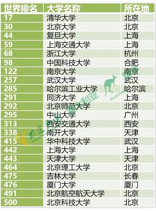 高考后留学澳洲的直录条件及升学途径 高考后留学澳洲的直录条件及升学途径