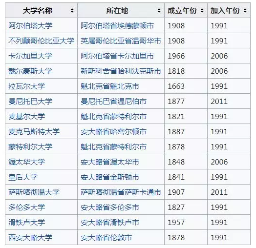 盘点加拿大研究型大学对高考成绩要求 盘点加拿大研究型大学对高考成绩要求