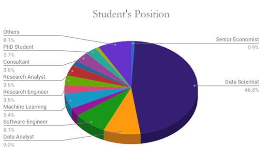 美国纽约大学数据科学专业全解析