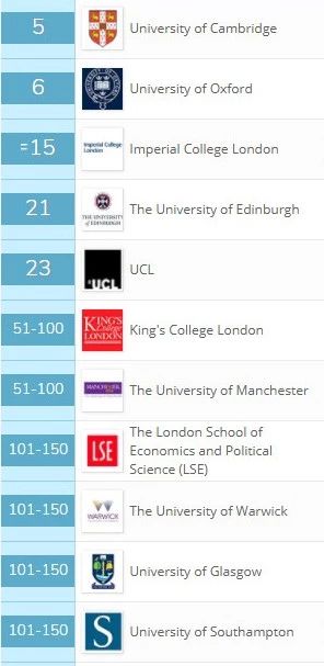 英国这些理工科专业年薪高达45万! 英国这些理工科专业年薪高达45万!
