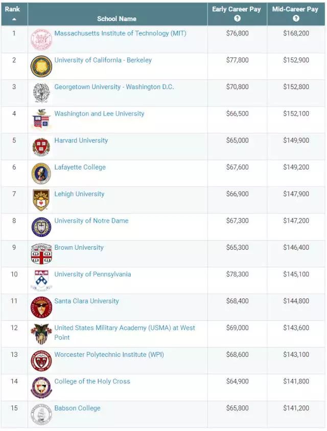 美本商科与经济学在申请上有什么区别? 美本商科与经济学在申请上有什么区别?