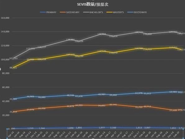 美国留学预警后如何做好准备申请签证? 美国留学预警后如何做好准备申请签证?