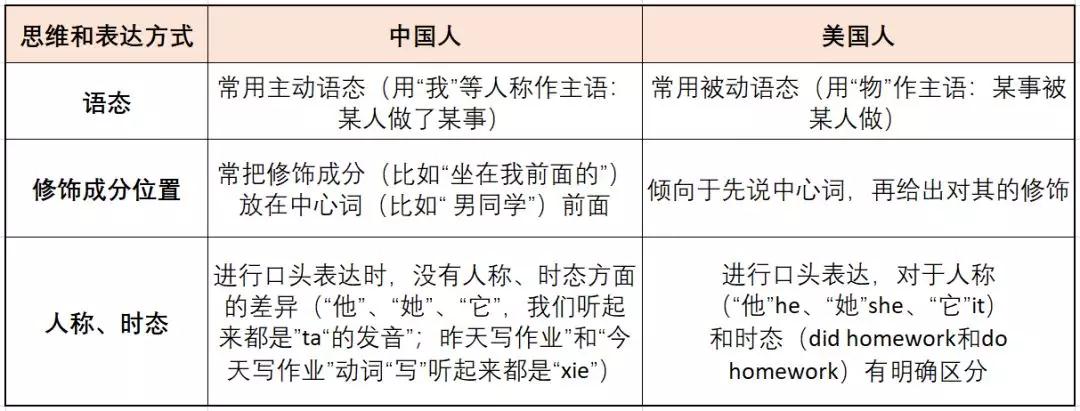 高考查分后 用高考成绩上美国大学