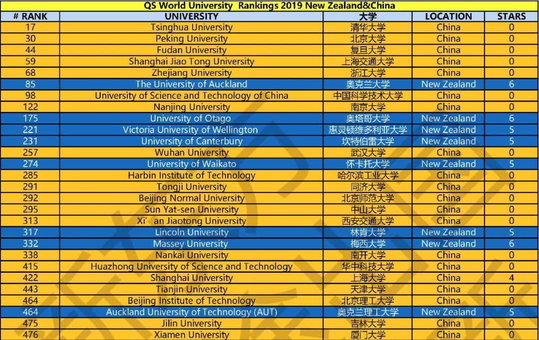 高考VS留学新西兰？考生该何去何从？