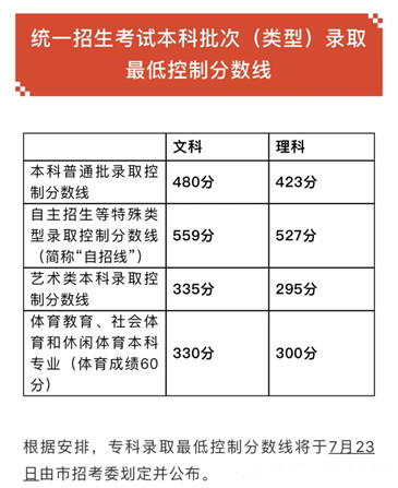 北京高考出分后你的留学志愿准备了吗? 北京高考出分后你的留学志愿准备了吗?