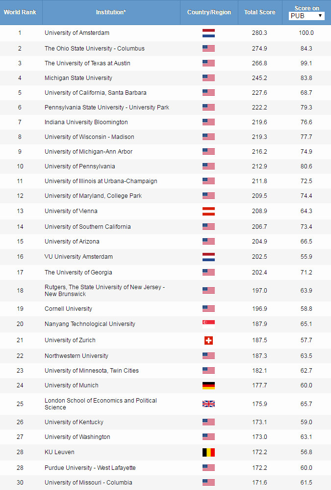 2019ARWU世界大学学科排名公布！