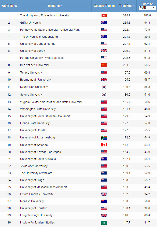 2019ARWU世界大学学科排名公布! 2019ARWU世界大学学科排名公布!