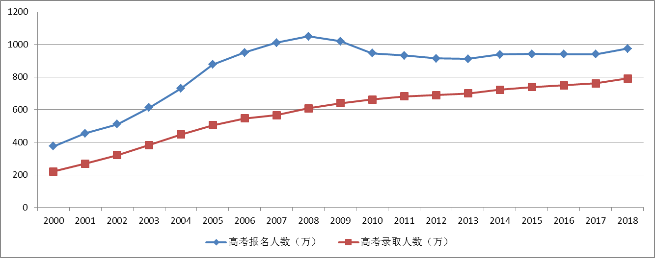 你的高考分数能考取哪些国外知名学府? 你的高考分数能考取哪些国外知名学府?