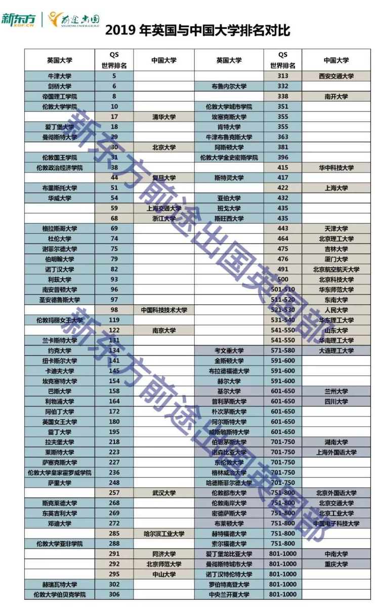你的高考分数能考取哪些国外知名学府? 你的高考分数能考取哪些国外知名学府?