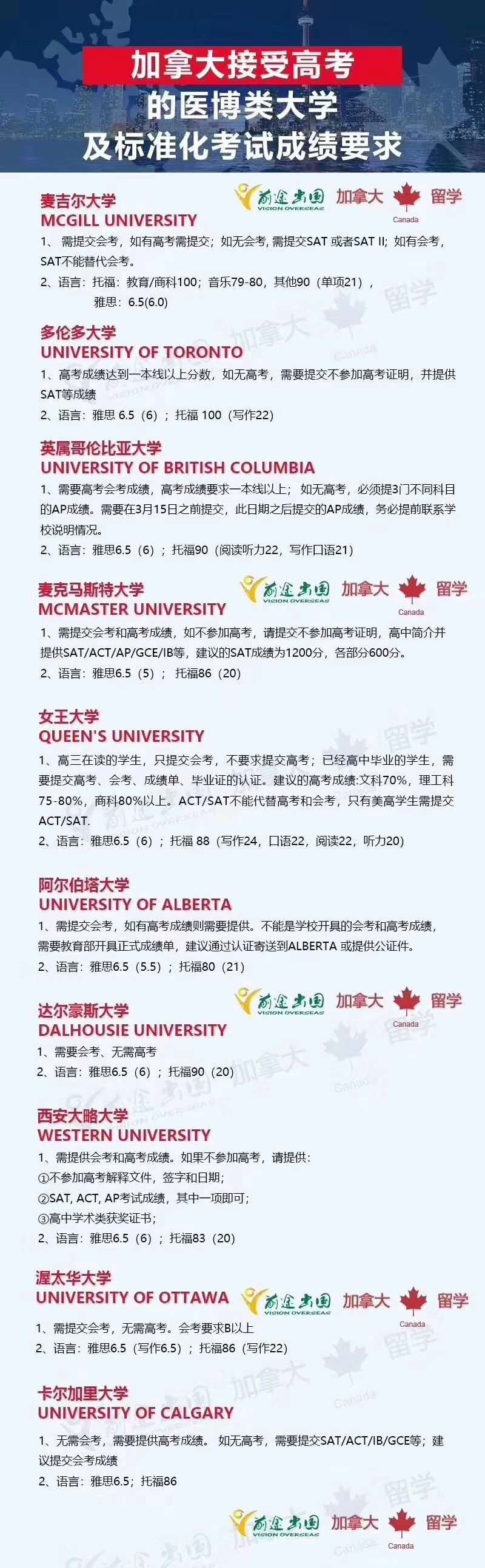 你的高考分数能考取哪些国外知名学府? 你的高考分数能考取哪些国外知名学府?
