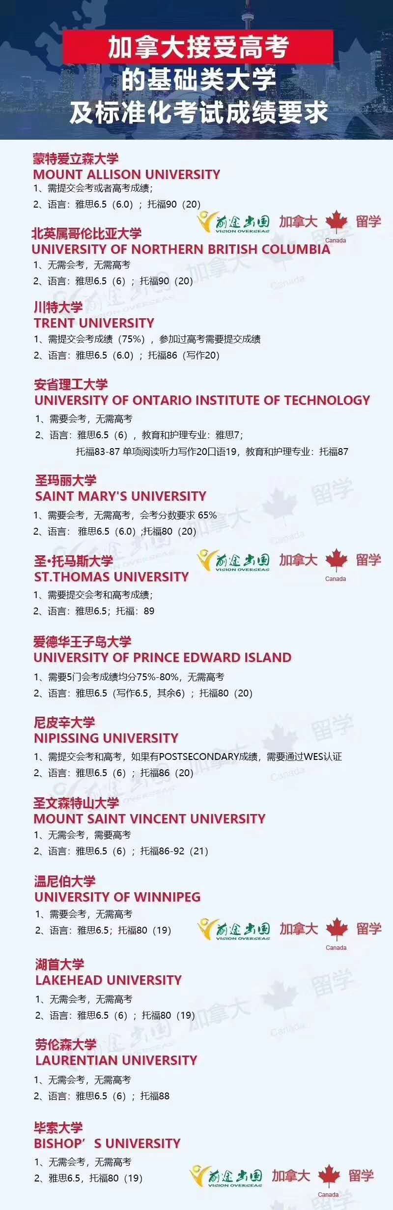 你的高考分数能考取哪些国外知名学府? 你的高考分数能考取哪些国外知名学府?